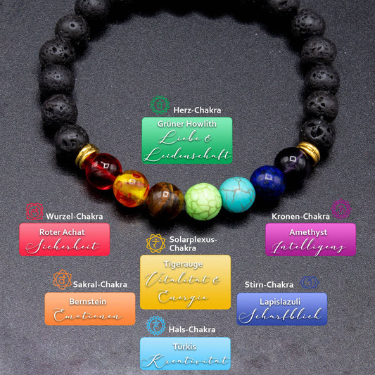 Kleines Chakra-Set mit Energiesteinen und Chakra-Armband - AMADO-SelfCare